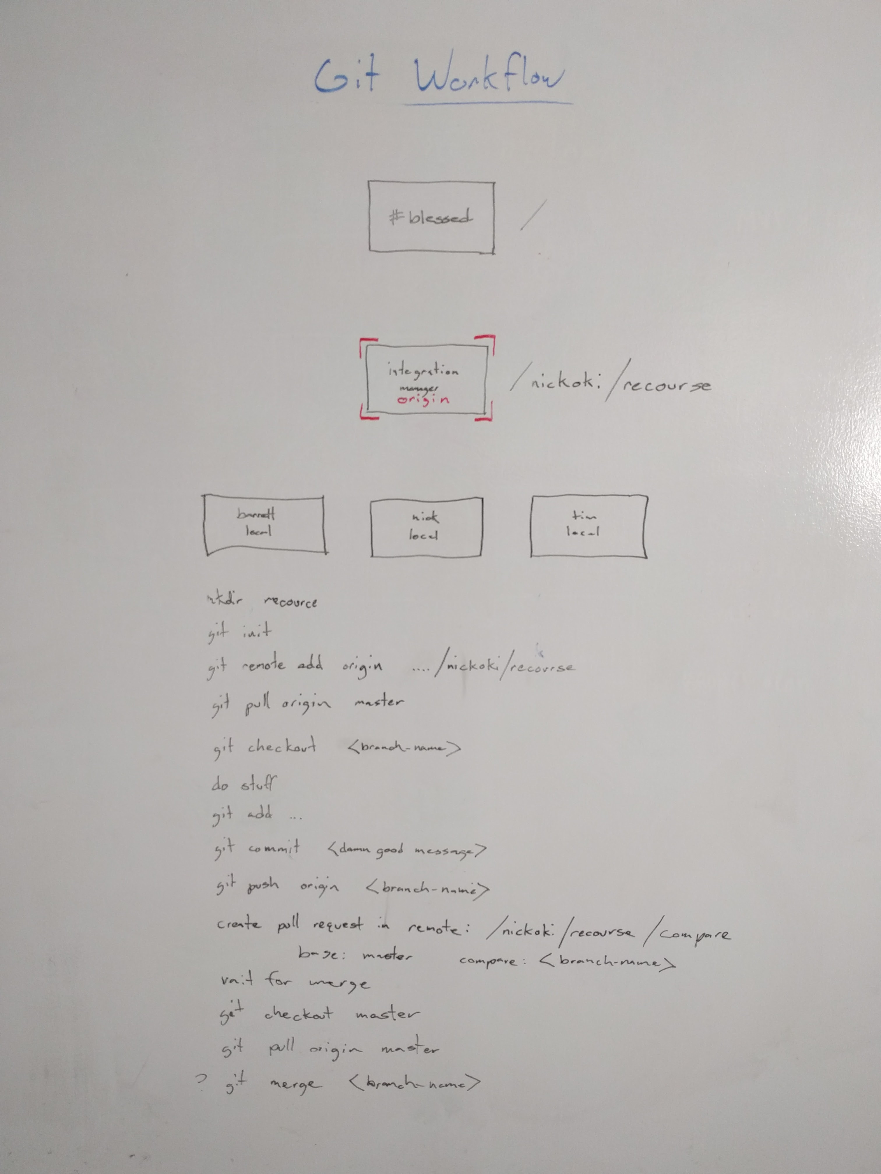 git flowchart