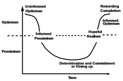 emotional cycle of change